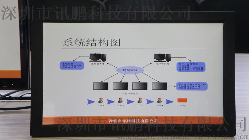 E-SOP夜晶显示屏